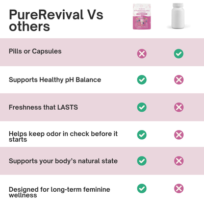 Vaginal Probiotic Gummies