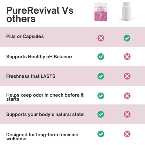 Vaginal Probiotic Gummies