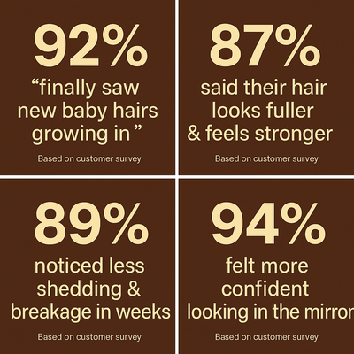 PureRevival - Pure Batana Oil