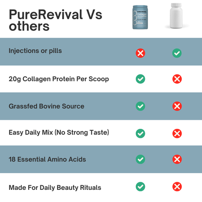 Grassfed Collagen Bio-Peptide Powder