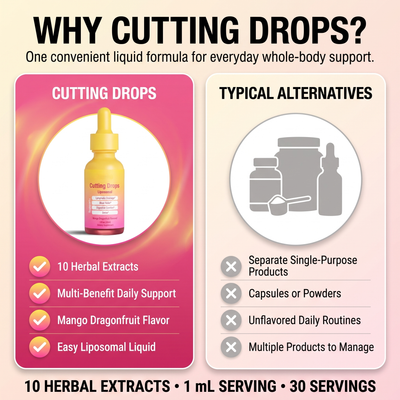 Cutting Drops