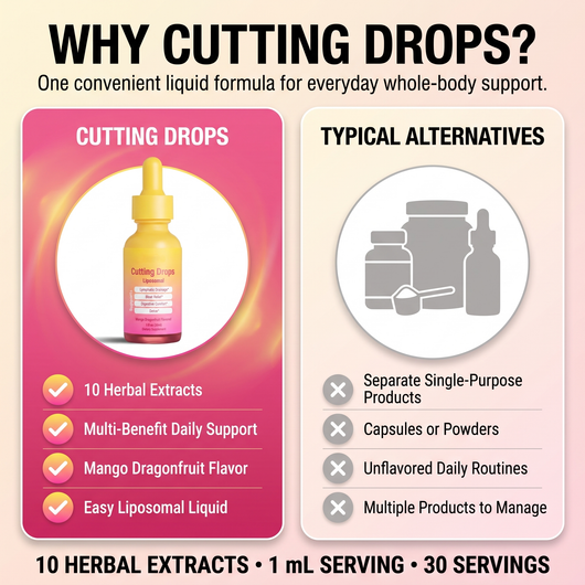 Cutting Drops